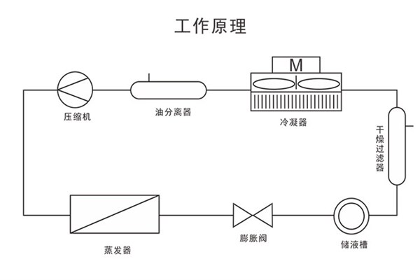 低溫冷卻液循環(huán)泵制冷