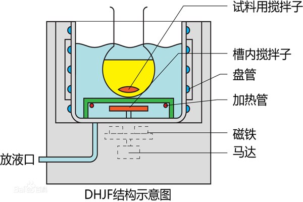 高低溫一體機為什么收到實驗室的青睞