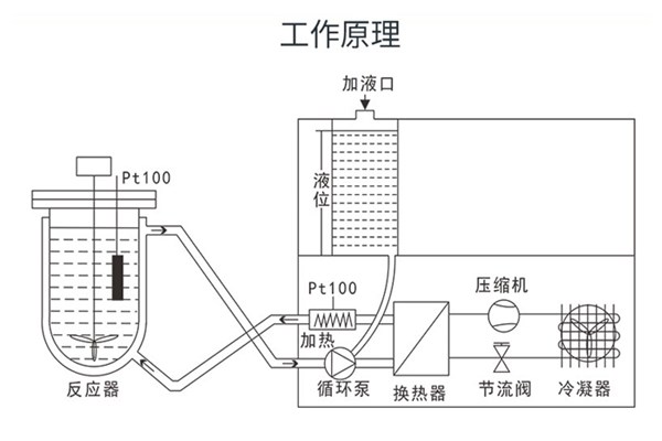 地面不平對(duì)高低溫一體機(jī)造成的影響