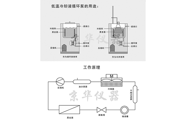 低溫冷卻液循環(huán)泵的特點(diǎn)及應(yīng)用