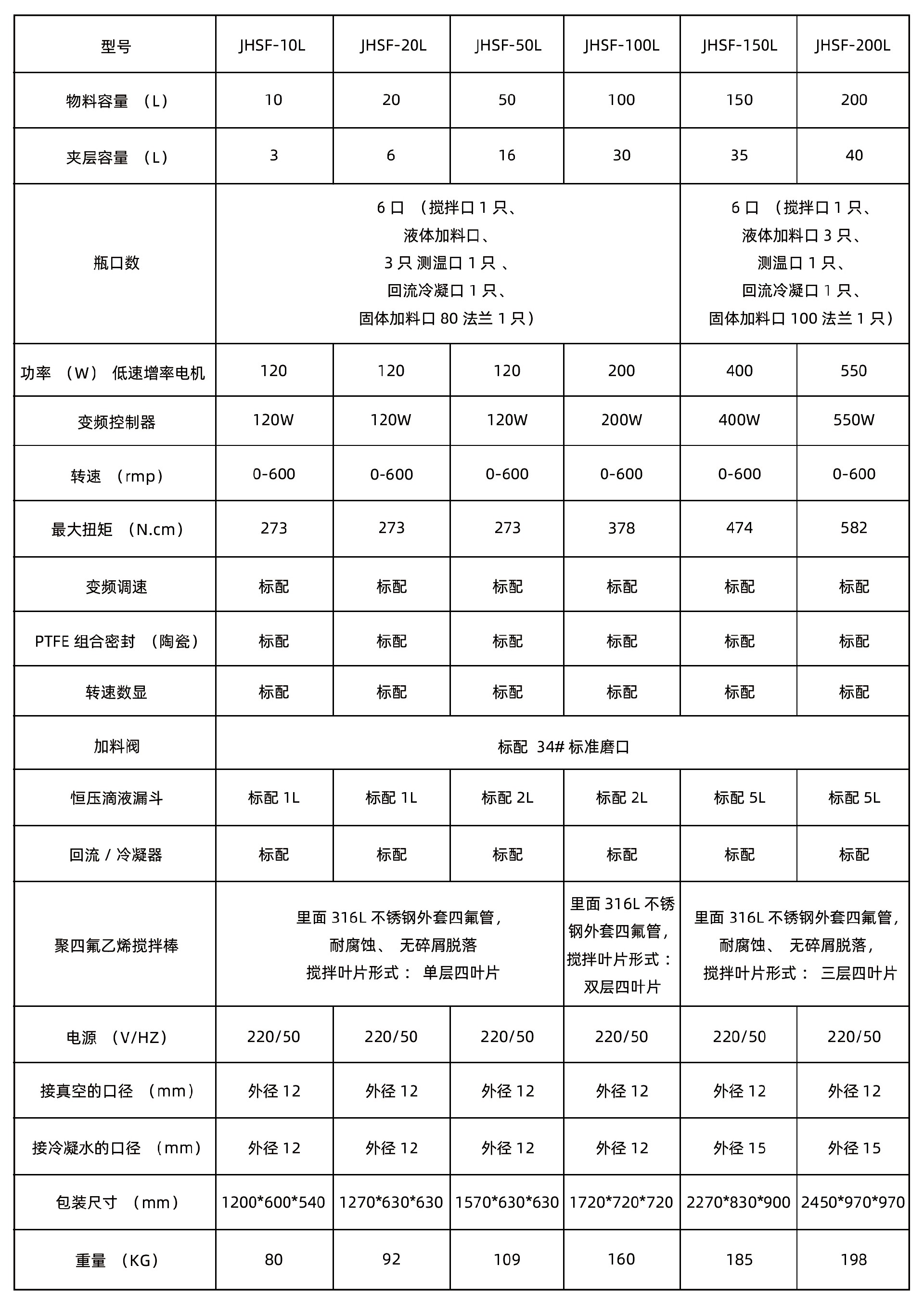 雙層玻璃反應釜